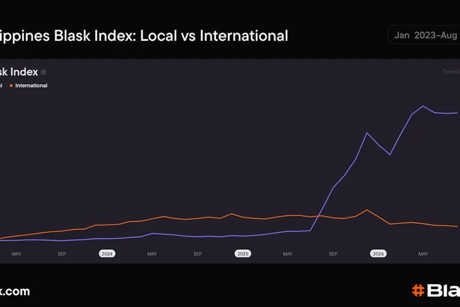 Datos de Blask sobre el peso de las marcas con licencia en el mercado filipino